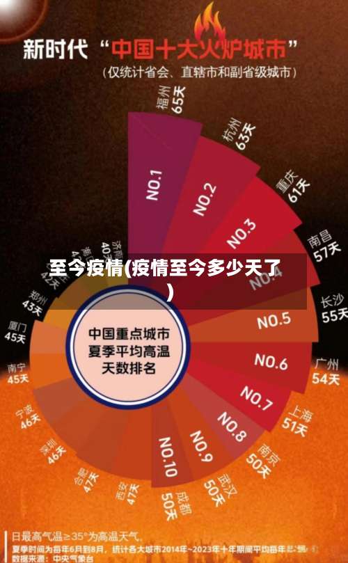 至今疫情(疫情至今多少天了)-第2张图片