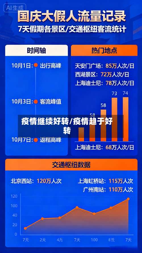 疫情继续好转/疫情趋于好转-第3张图片