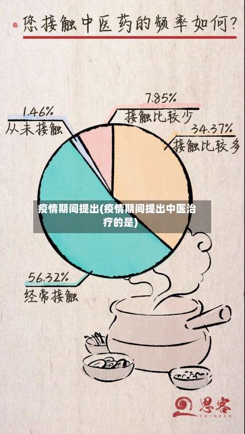 疫情期间提出(疫情期间提出中医治疗的是)-第2张图片