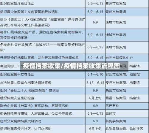 疫情档案收集/疫情档案收集流程图-第2张图片