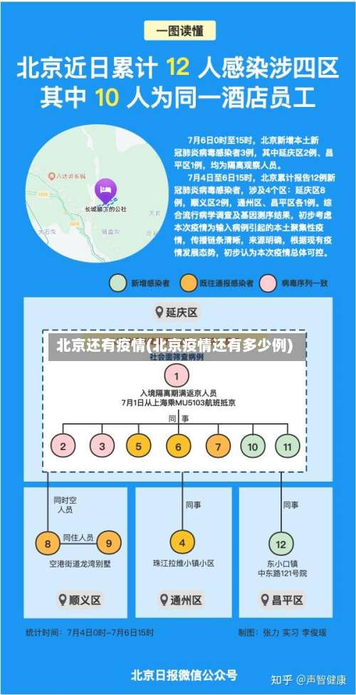 北京还有疫情(北京疫情还有多少例)