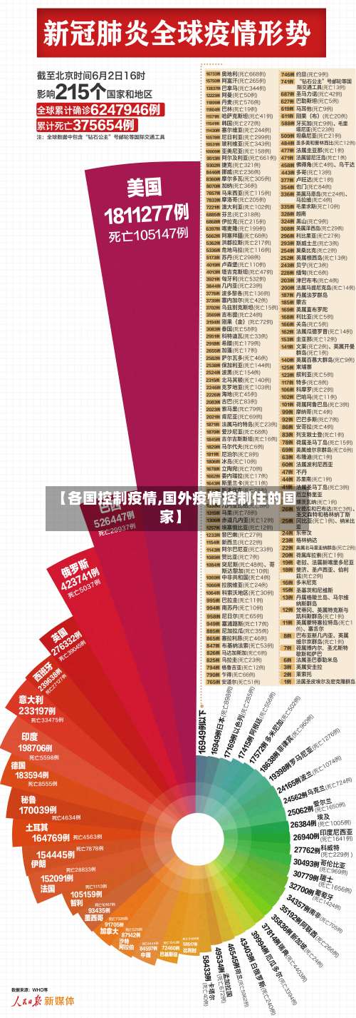 【各国控制疫情,国外疫情控制住的国家】
