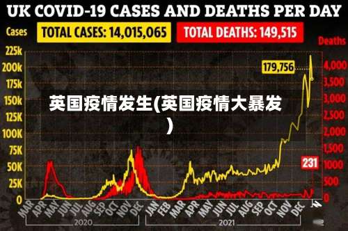 英国疫情发生(英国疫情大暴发)