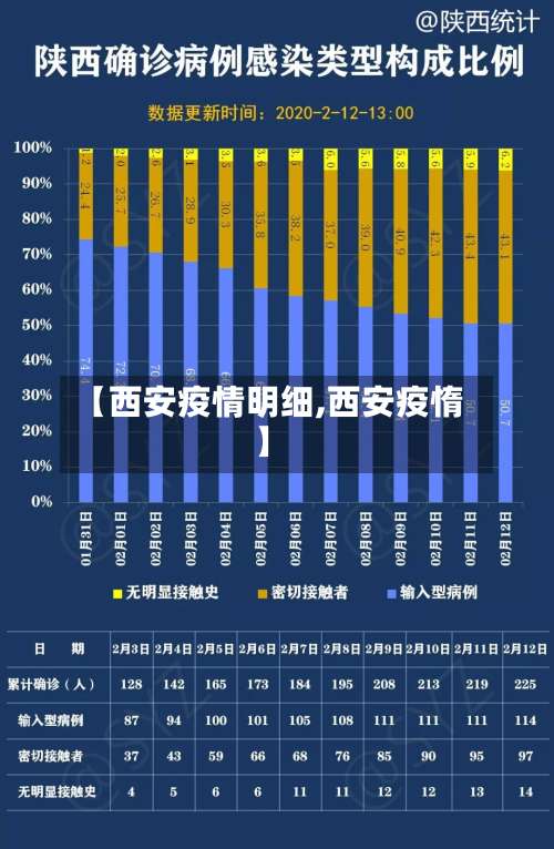 【西安疫情明细,西安疫惰】