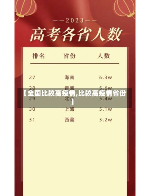 【全国比较高疫情,比较高疫情省份】-第2张图片