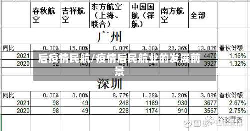 后疫情民航/疫情后民航业的发展前景-第2张图片