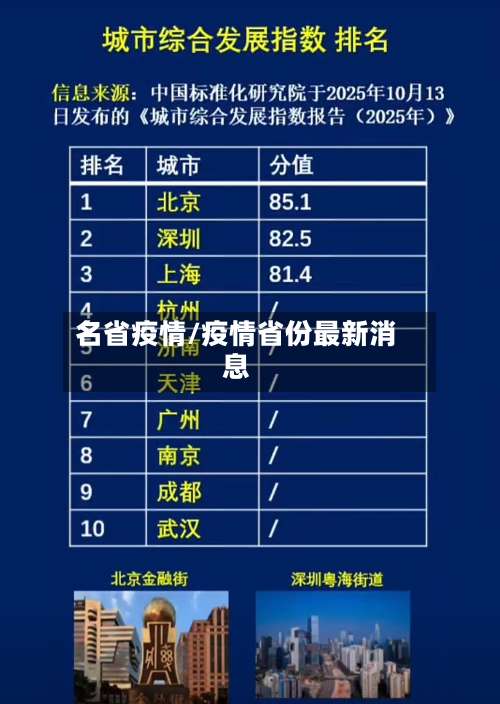 名省疫情/疫情省份最新消息
