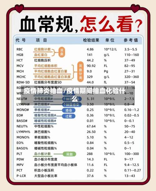 疫情肺炎抽血/疫情期间抽血化验什么-第3张图片