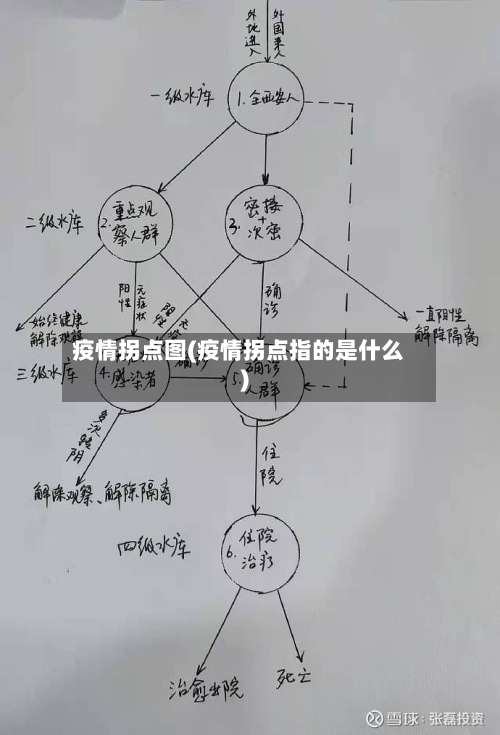 疫情拐点图(疫情拐点指的是什么)