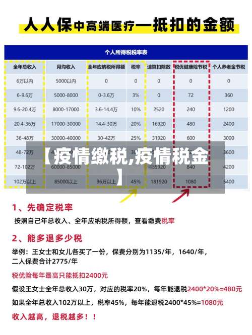 【疫情缴税,疫情税金】