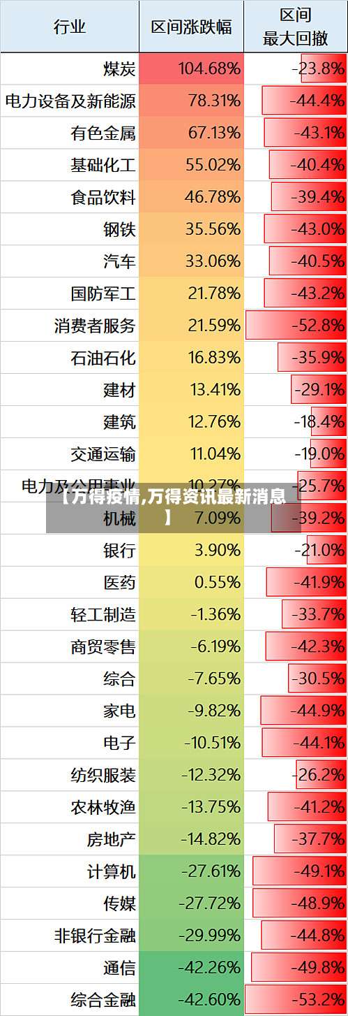 【万得疫情,万得资讯最新消息】