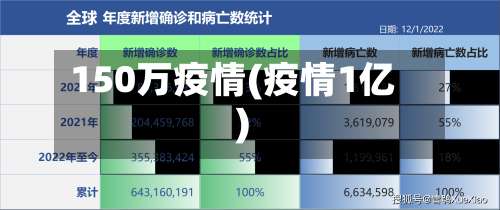 150万疫情(疫情1亿)