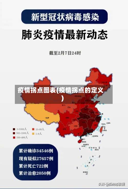 疫情拐点图表(疫情拐点的定义)-第3张图片