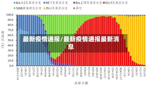 最新疫情通报/最新疫情通报最新消息-第2张图片