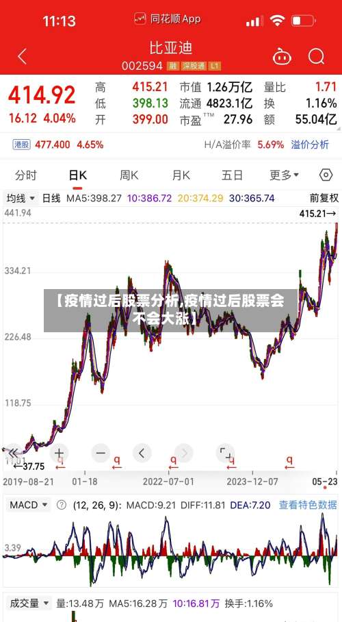 【疫情过后股票分析,疫情过后股票会不会大涨】-第3张图片