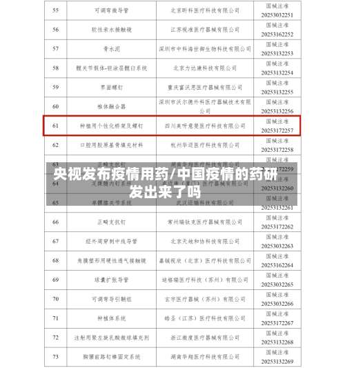 央视发布疫情用药/中国疫情的药研发出来了吗