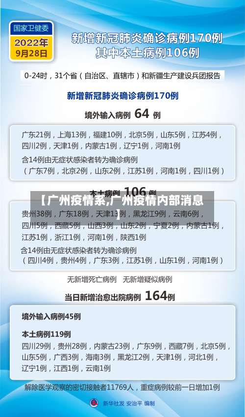 【广州疫情系,广州疫情内部消息】