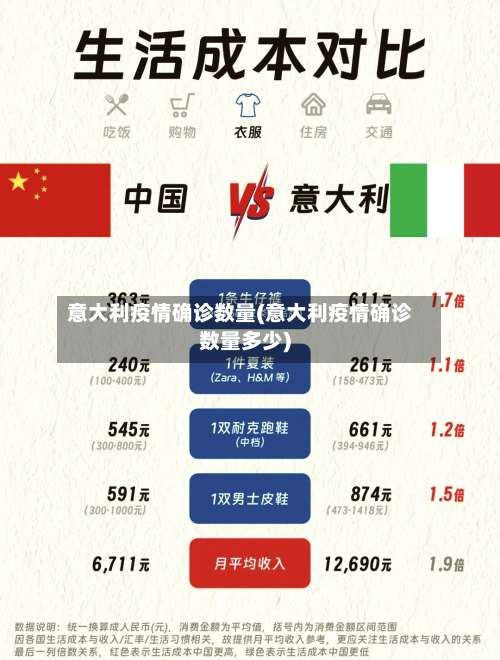 意大利疫情确诊数量(意大利疫情确诊数量多少)