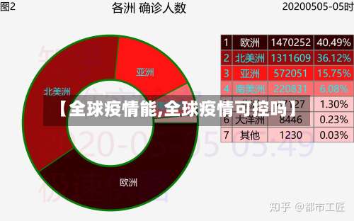 【全球疫情能,全球疫情可控吗】-第2张图片