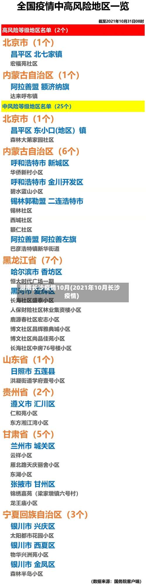 湖南长沙疫情10月(2021年10月长沙疫情)-第3张图片