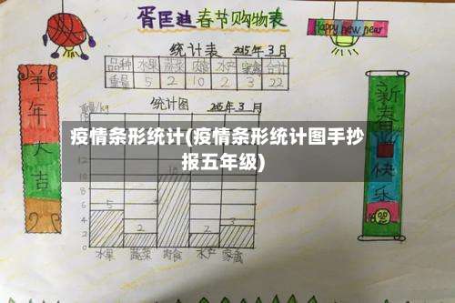 疫情条形统计(疫情条形统计图手抄报五年级)