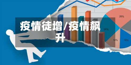 疫情徒增/疫情飙升