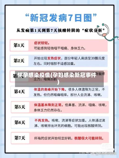 怀孕感染疫情(孕妇感染新冠事件)