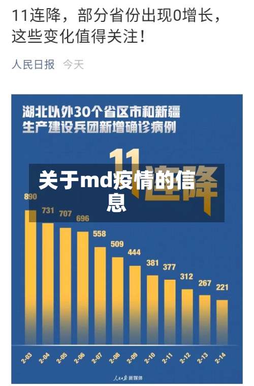 关于md疫情的信息-第2张图片
