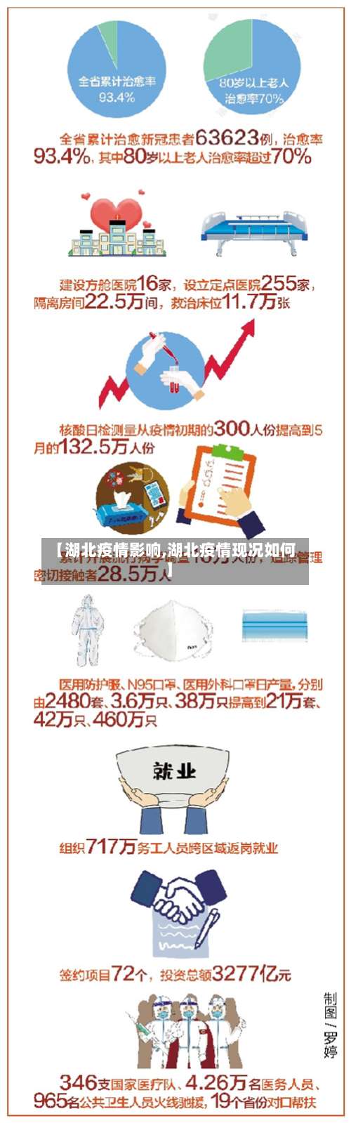 【湖北疫情影响,湖北疫情现况如何】-第3张图片