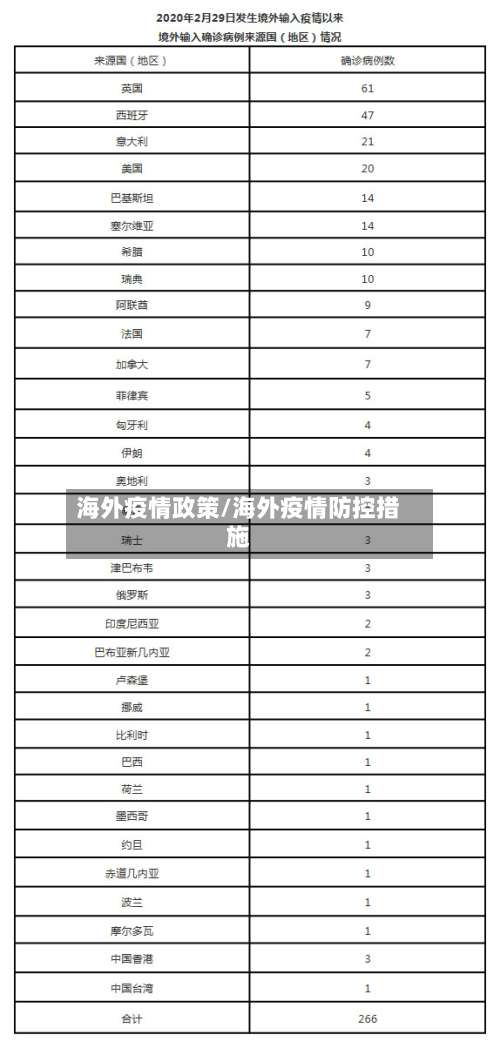 海外疫情政策/海外疫情防控措施