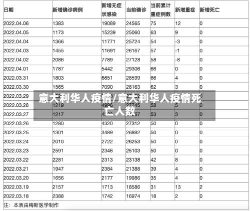 意大利华人疫情/意大利华人疫情死亡人数-第3张图片