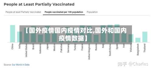 【国外疫情国内疫情对比,国外和国内疫情数据】-第3张图片