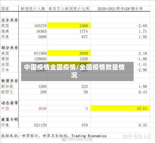 中国疫情全国疫情/全国疫情数量情况