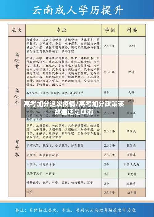高考加分这次疫情/高考加分政策该改善还是取消