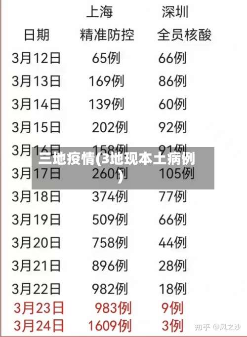 三地疫情(3地现本土病例)
