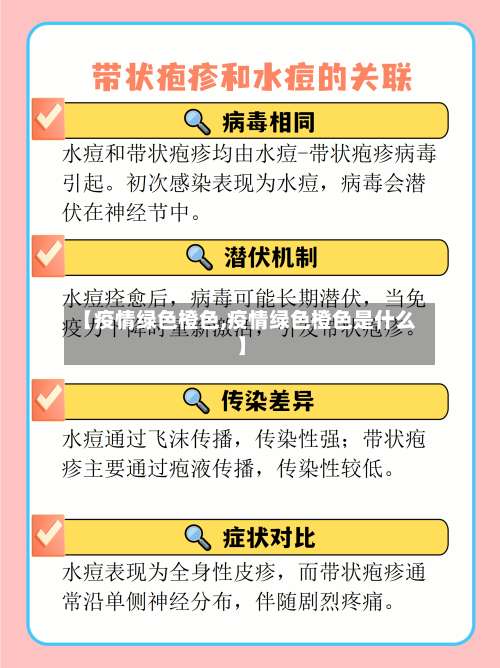 【疫情绿色橙色,疫情绿色橙色是什么】