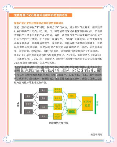 【氢对疫情,氢气在新冠肺炎中的作用】-第2张图片