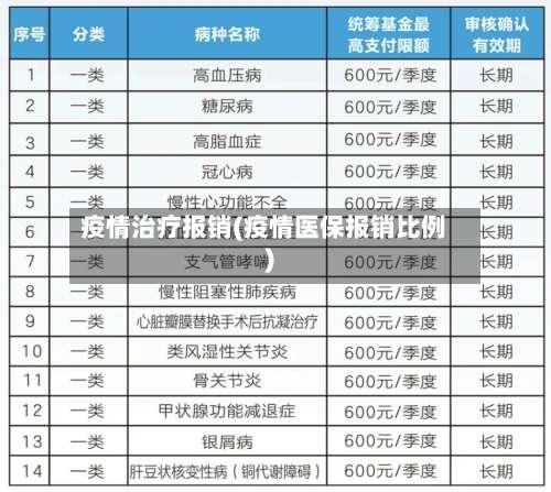 疫情治疗报销(疫情医保报销比例)