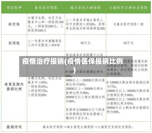 疫情治疗报销(疫情医保报销比例)-第3张图片