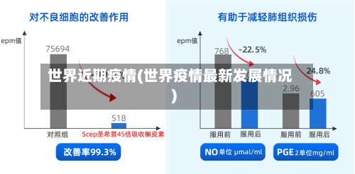 世界近期疫情(世界疫情最新发展情况)-第2张图片