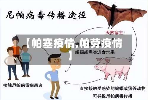 【帕塞疫情,帕劳疫情】