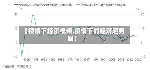 【疫情下经济视频,疫情下的经济趋势图】