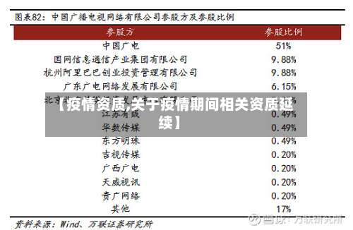 【疫情资质,关于疫情期间相关资质延续】