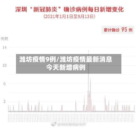 潍坊疫情9例/潍坊疫情最新消息今天新增病例-第2张图片