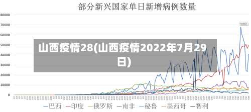 山西疫情28(山西疫情2022年7月29日)