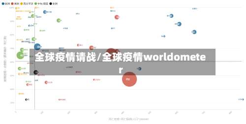 全球疫情请战/全球疫情worldometer