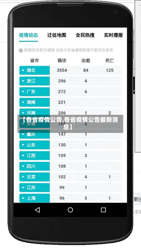 【各省疫情公告,各省疫情公告最新消息】-第2张图片