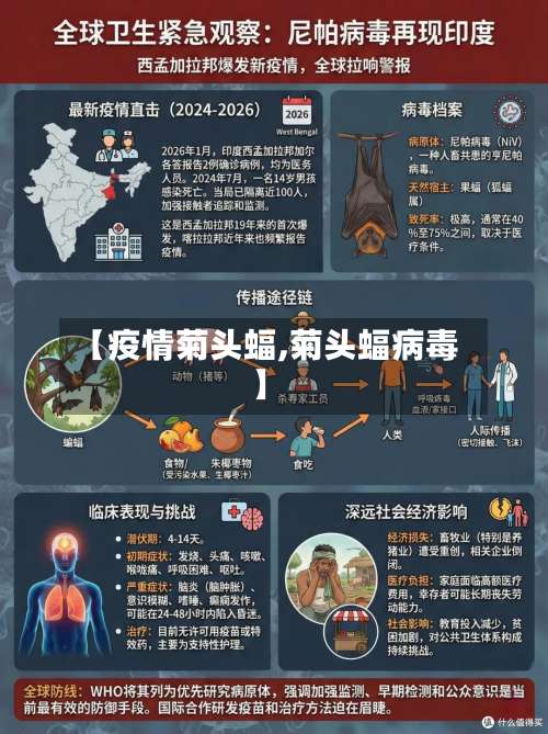 【疫情菊头蝠,菊头蝠病毒】
