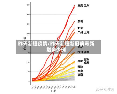 昨天新疆疫情/昨天新疆新冠病毒新增多少例-第3张图片