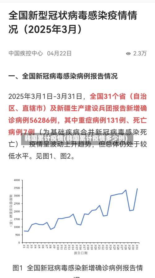 韩国累计疫情(韩国累计疫情多少例)
